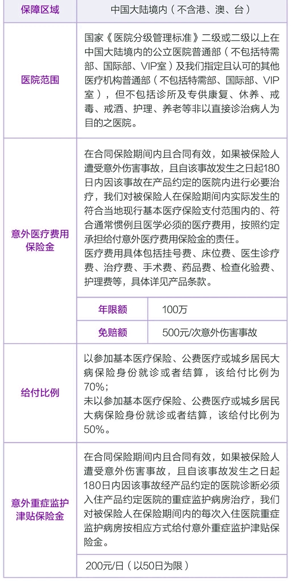 太平温暖陪伴意外医疗保险产品介绍，意外医疗年额100万+价格费率表