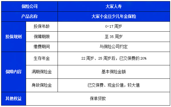 大家小金豆少儿年金保险怎么样?收益如何?现金价值+案例