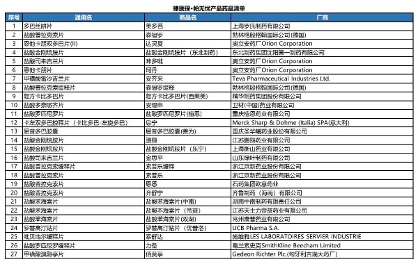 帕金森患者可以买什么保险？帕金森患者保险怎么投保？