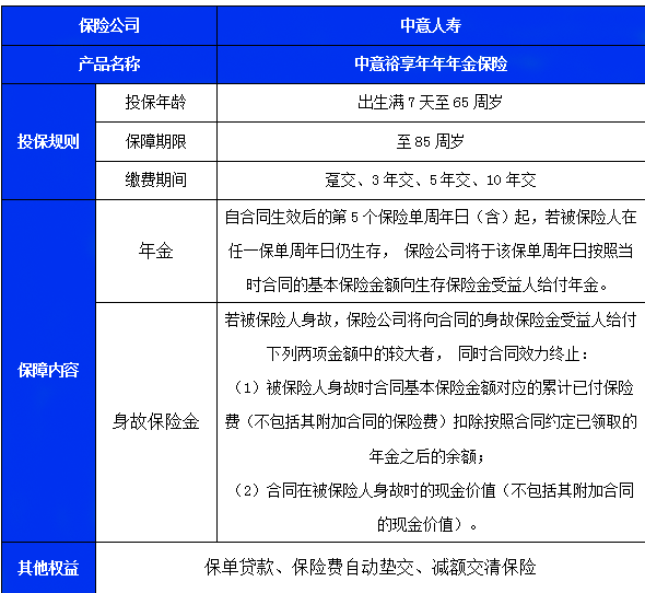 中意裕享年年年金保险怎么样?领多少钱?现金价值+产品优点