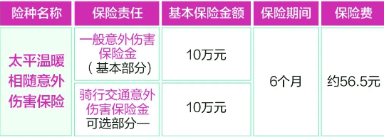 太平温暖相随意外险产品介绍，投保案例解读+保障特色+费率表