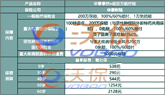 胆囊炎保险可以理赔吗？胆囊炎在保险条款按什么赔付？