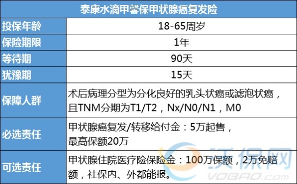 泰康甲状腺癌投保怎么报销，泰康甲状腺癌复发险怎么买