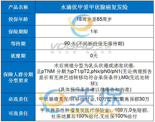 甲状腺癌保险公司理赔多少钱？甲状腺癌报保险能报销吗