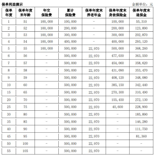 爱心人寿百岁人生养老年金保险(慧享版)怎么样？最快可即买即领！