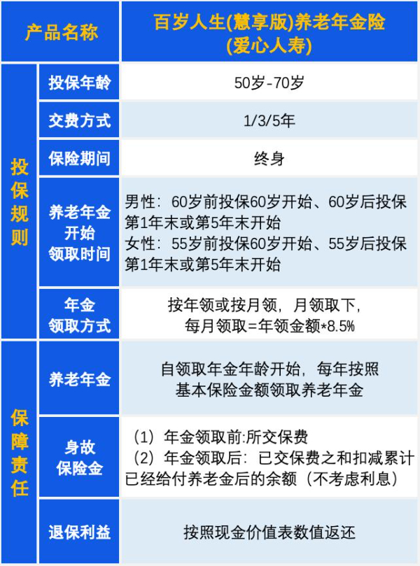 爱心人寿百岁人生养老年金保险(慧享版)怎么样？最快可即买即领！