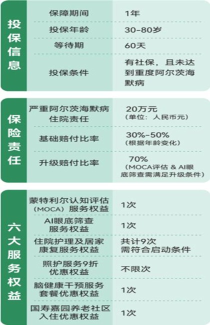 老年痴呆保险产品是什么，老年痴呆保险理赔多少钱