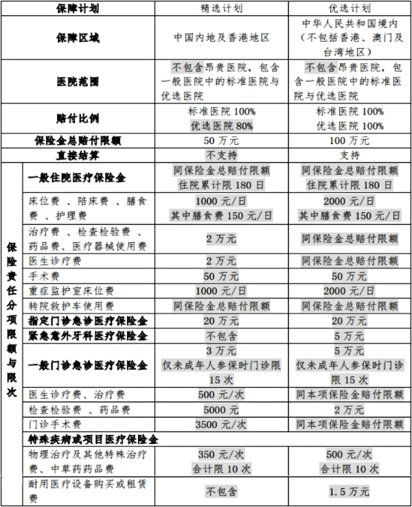 可以报销门诊的商业保险有哪些？怎么买(2024年最新权威解答)