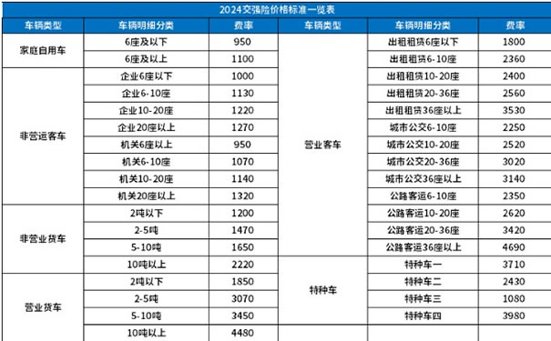 汽车保险怎么买最划算2024年，汽车保险报价一览表