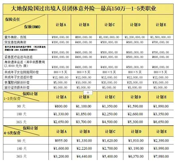 大地出国人员团体意外险怎么样？最高150万保额+全国承保！