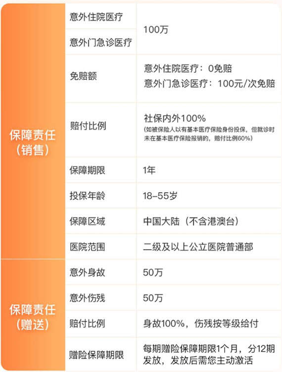 平安铂金·百万意外险2024怎么样？条款介绍＋怎么买＋100万保额