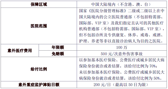 太平温暖陪伴意外医疗保险怎么样?多少钱一年?条款解析+保费表