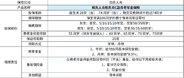 阳光寿C款养老年金保险条款测评，可靠吗＋最高税前抵扣1.2万元