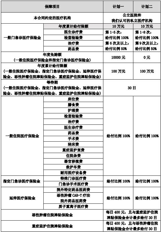 中宏爱无忧少儿高端医疗保险怎么样？多少钱一年？优点＋费率表