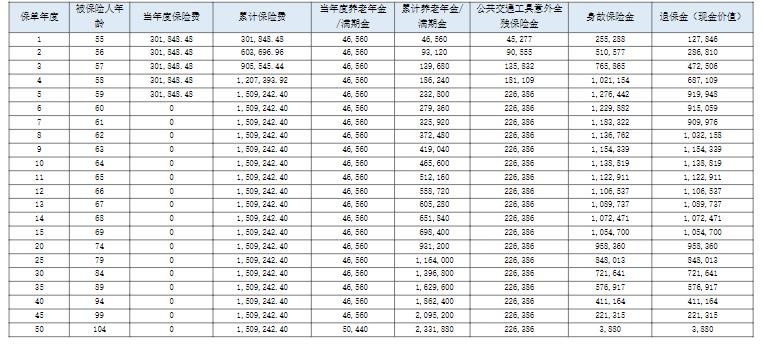 友邦友相伴养老年金保险怎么样？5年交能领多少钱？测评！