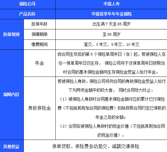 中意裕享年年年金保险条款介绍，值不值得买＋收益测算演示