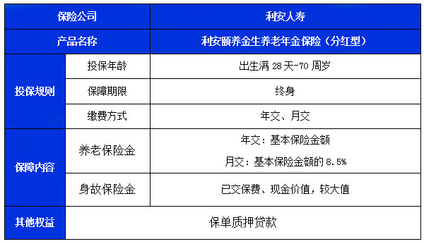 利安颐养金生养老年金保险（分红型）好不好？10年交收益如何？