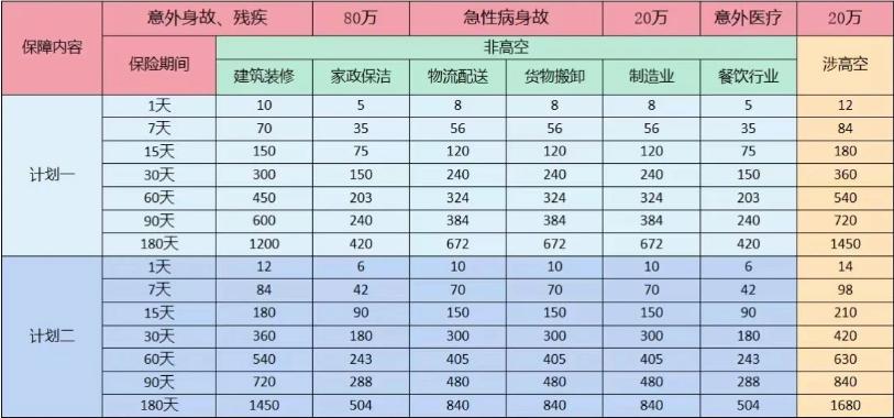 临时工雇主责任险，如何配置最省心？临时工雇主责任险详解