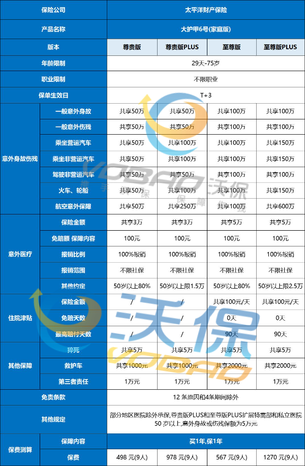 什么叫家庭意外险?家庭意外险保什么?家庭意外险买哪种最好一点?