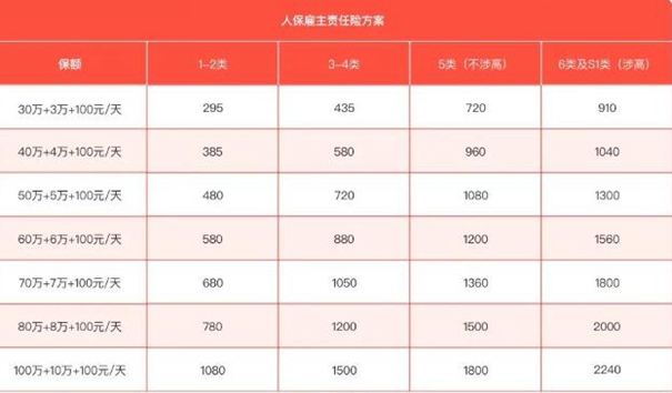 高空作业工人雇主险购买入口，涉高职业雇主险50万/80万/100万/价格表