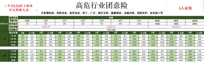 高空作业工人雇主险购买入口，涉高职业雇主险50万/80万/100万/价格表