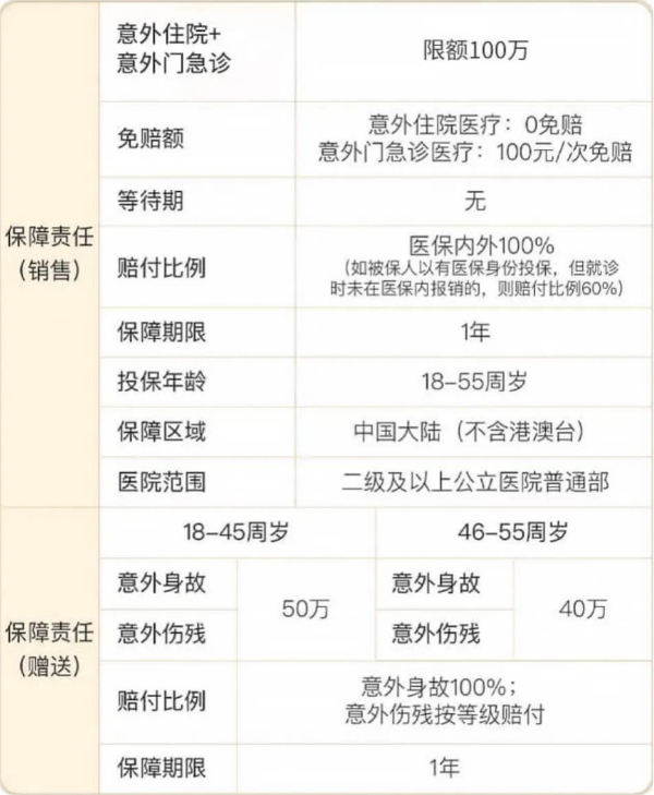 平安铂金·百万意外险2024版怎么样？投保无健康告知和除外医院！