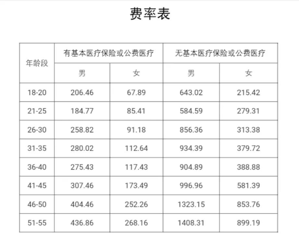 平安铂金·百万意外险2024版怎么样？投保无健康告知和除外医院！