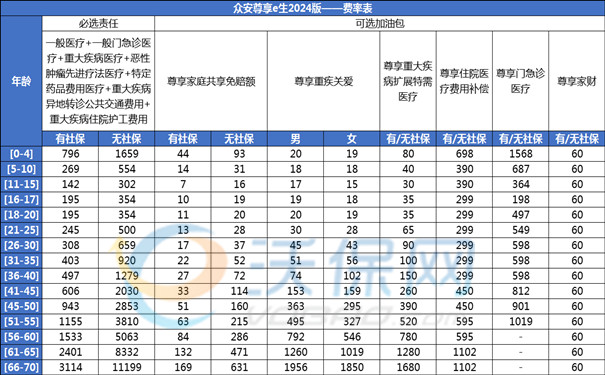 众安百万医疗险是真切的吗?众安百万医疗险怎么买划算?