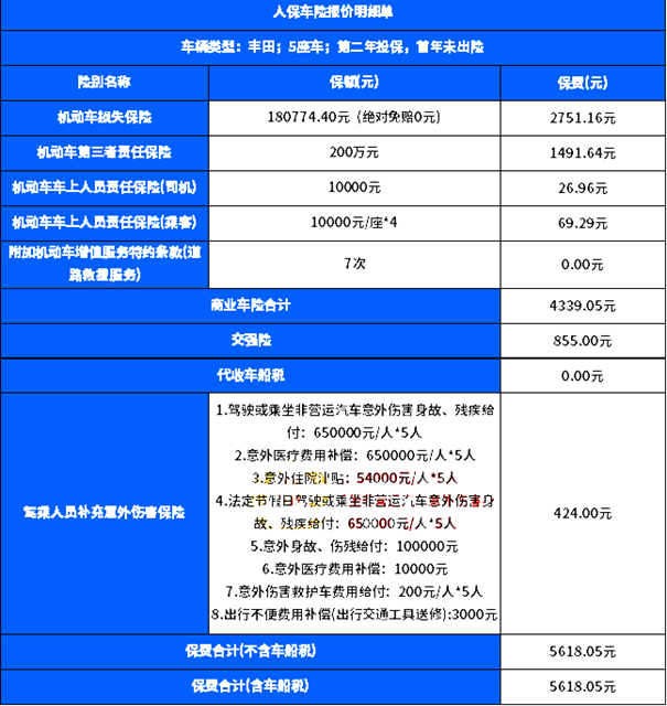 中国人保车险电话多少？2024年人保车险自己怎么买？附购买指南