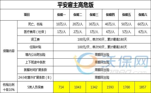 平安雇主险价格一览表，平安雇主险要多少钱一年？