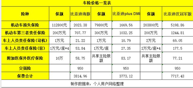 比亚迪新能源车险要多少钱？2024年比亚迪新车保险多少钱？附车险报价