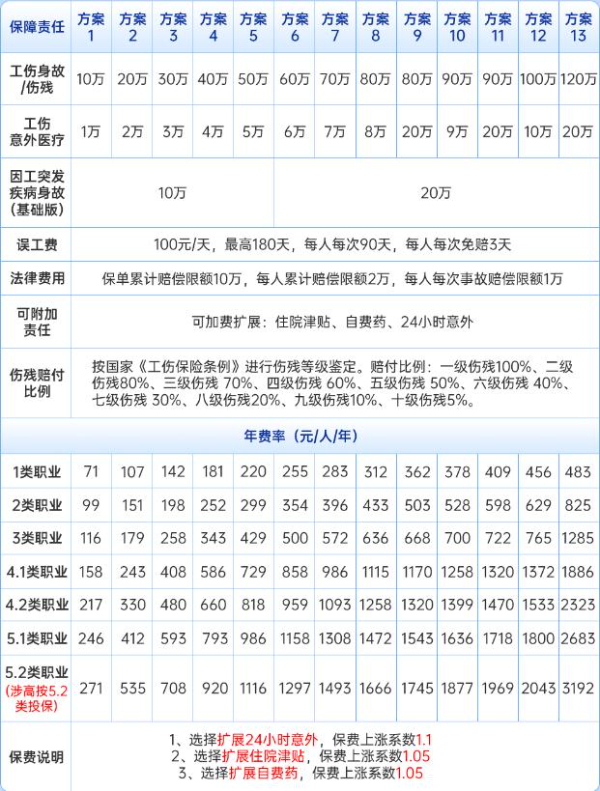 人保的雇主责任险多少钱？2024中国人保雇主责任险价格表最新版查询