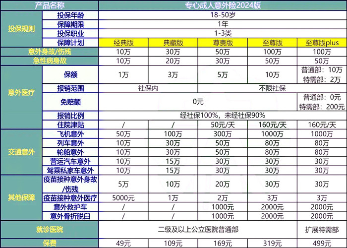 人保财险专心成人意外险2024版怎么样？点击查看最新条款测评及价格表