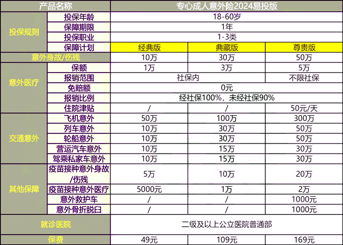 人保专心成人意外险2024(易投版)怎么样?好不好?多少钱一年?