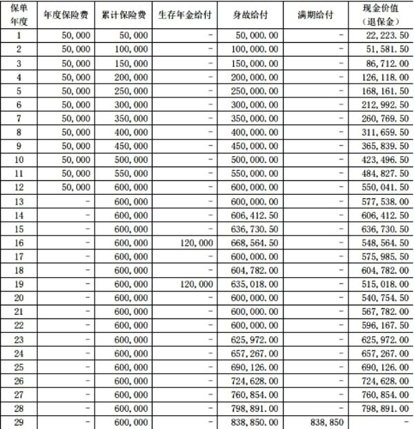 大家小金豆少儿年金保险怎么样？35周岁满期时总共能领多少钱？