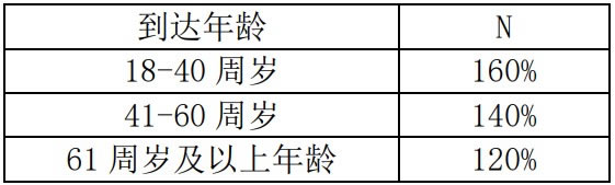 汇丰汇传卓悦终身寿险(分红型)怎么样？产品介绍＋现金价值表