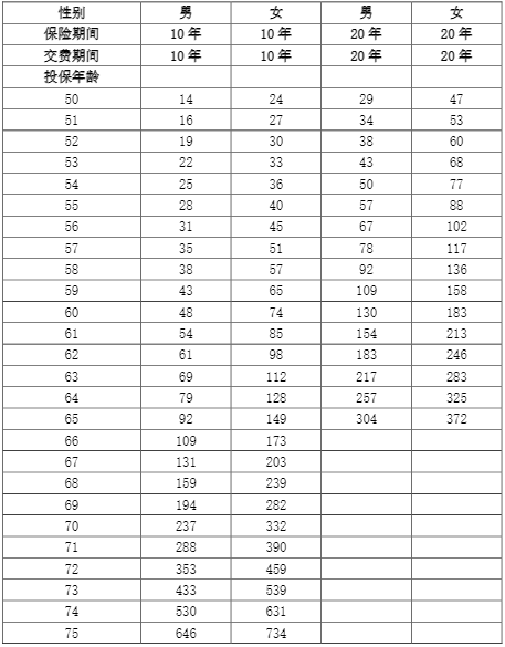 人保健康脑安康互联网疾病保险怎么样?多少钱?价格表+条款分析