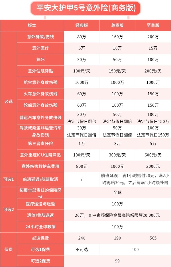 保额1000万的意外险有哪些，保额1000万的意外险多少钱？