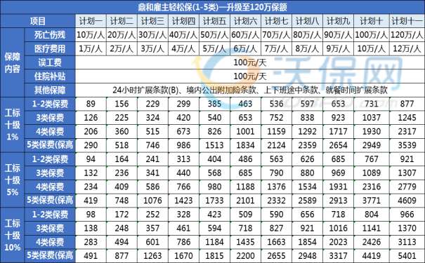 雇主险一般能够赔偿多少钱？雇主责任险保单在哪里查询？