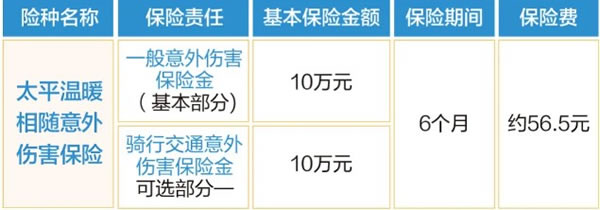 太平温暖相随意外伤害保险条款怎么样？赔多少钱？理赔案例演示