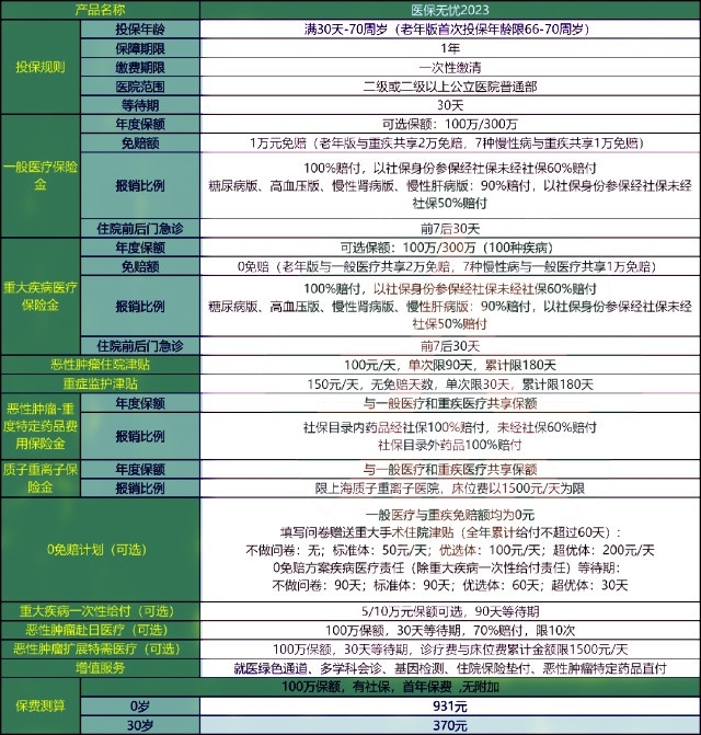 太平的百万医疗险好不好，太平百万医疗险有必要买吗？