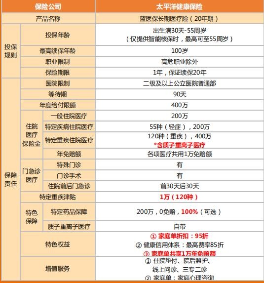 太平洋医疗险哪款好，太平洋医疗险能报销多少钱？