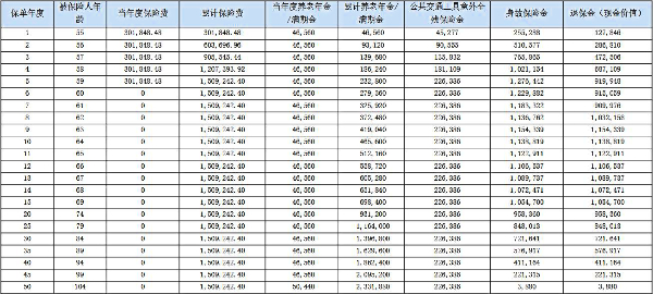 友邦友相伴养老年金保险怎么样？最高80岁可买！附养老金领取演示