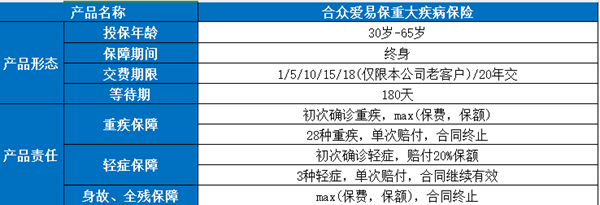 合众人寿爱易保重疾险产品介绍，投保案例分析+费率表+保障特色