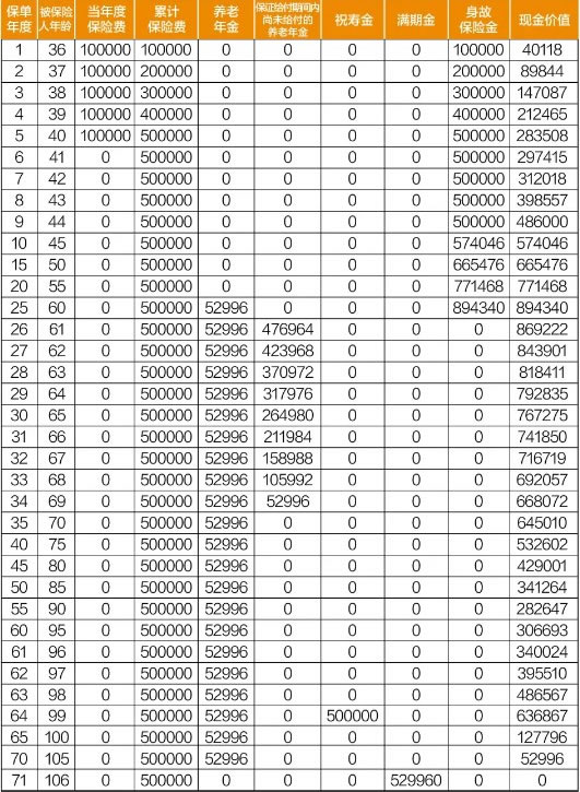 复星保德信星海赢家(麒麟版)养老年金保险产品介绍,怎么样+收益