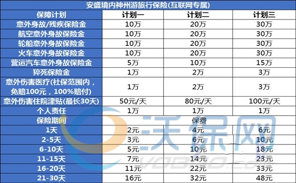 7天旅游意外险怎么买？7天旅游意外险购买平台