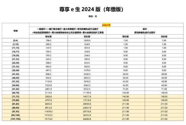 百万医疗保险(2024年百万医疗保险权威推荐)