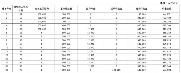 同方全球「稳利盈」年金保险怎么样？收益情况演示+条款介绍！