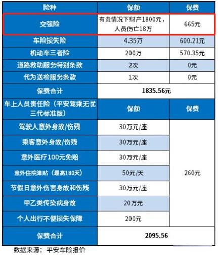 车损险费率表2024，车损险收费价格表