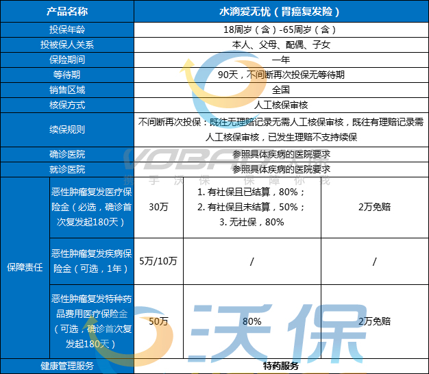 胃癌还能买保险吗？胃癌能买什么类型的保险报销